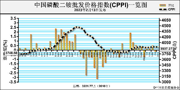 1676602047416484.png image.png