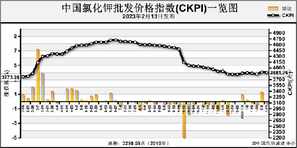 1676602608393503.png image.png