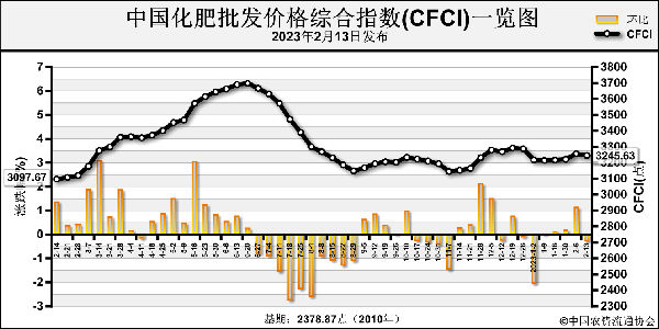 1676602731544730.png image.png