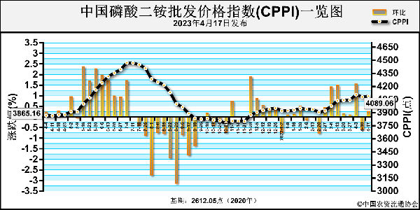 1682059160444765.png image.png