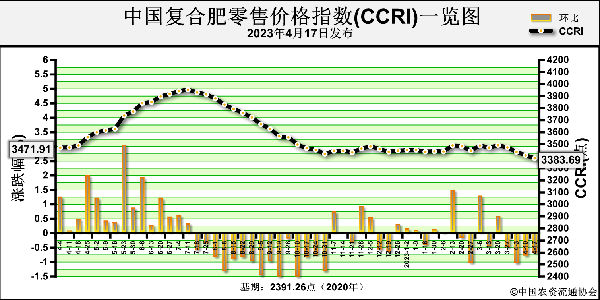 1682059392871099.png image.png